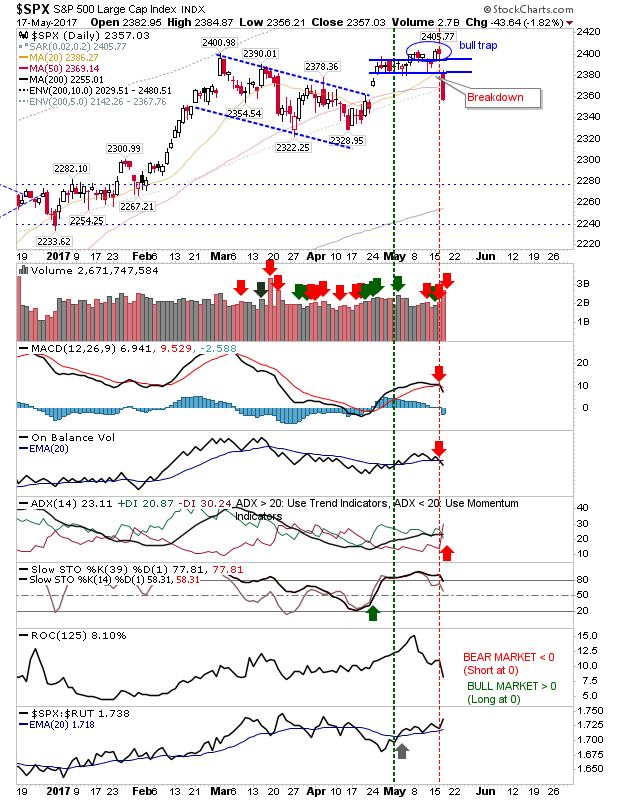 SPX Daily Chart