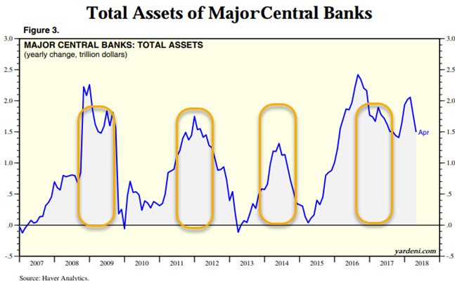 Total Assets Of Major Central Banks