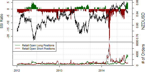 NZD/USD