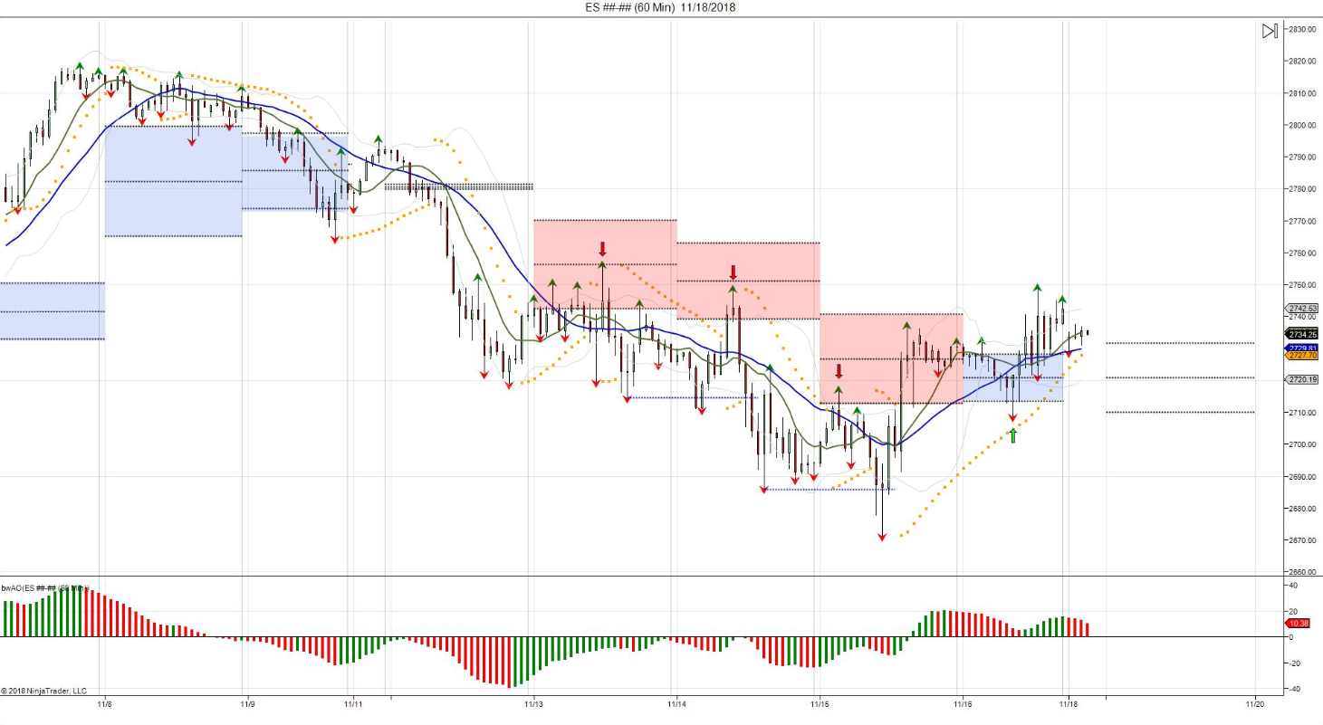 S&P 500 Futures