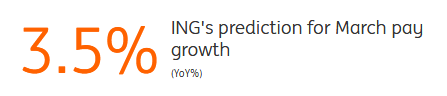 ING's Prediction