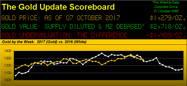 The Gold Update Scoreboard