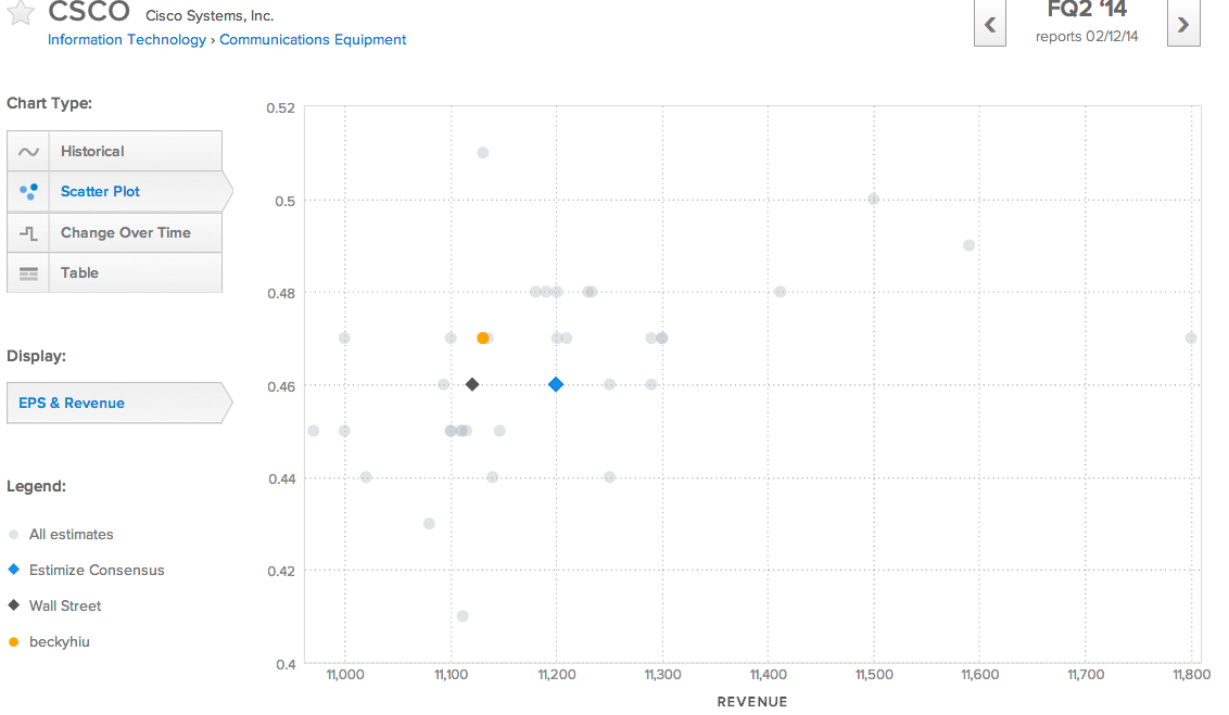 Cisco Systems