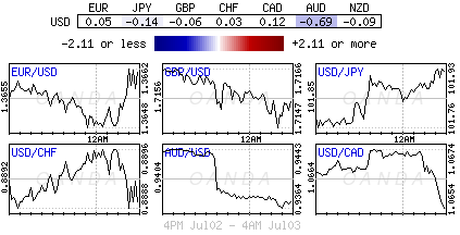 USD