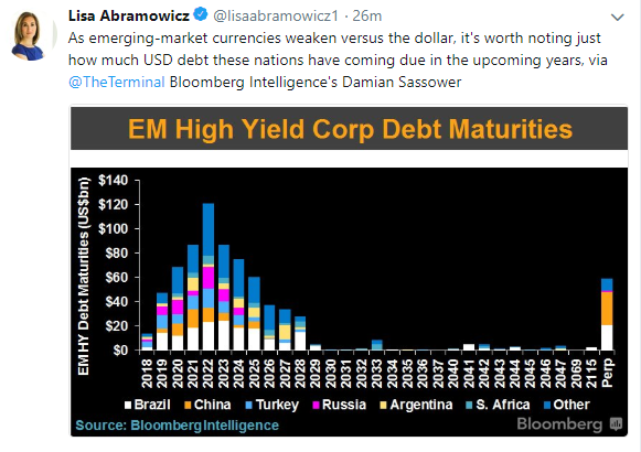 em-high-yield-corp-debt