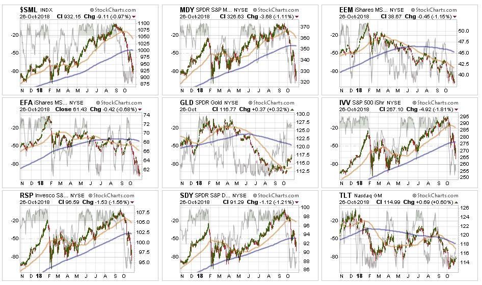 Broader Market Performance