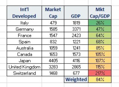 Int'l Developed Mkt