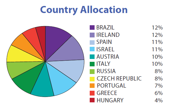 GVAL's Allocation