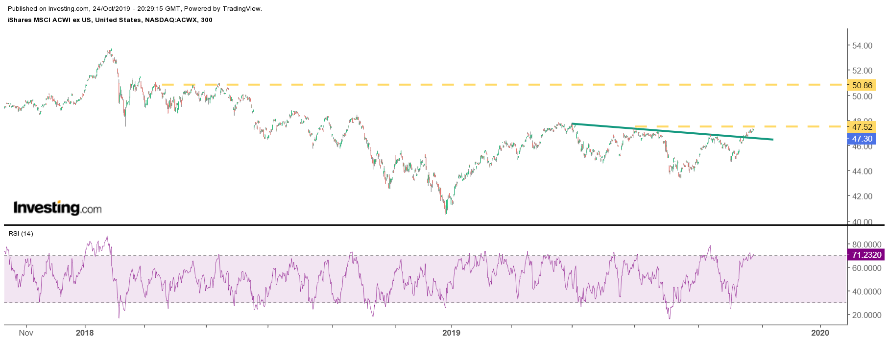 iShares MSCI ACWI ex US