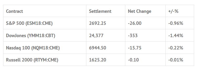 Index Futures