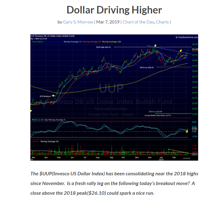 Dollar Driving Higher