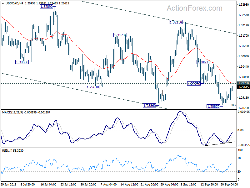 USD/CAD