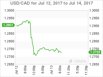 USD/CAD  for July 12, 2017- July 14, 2017
