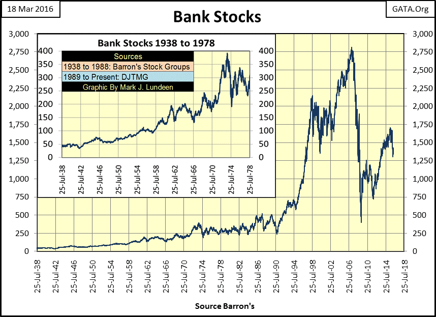 Bank Stocks
