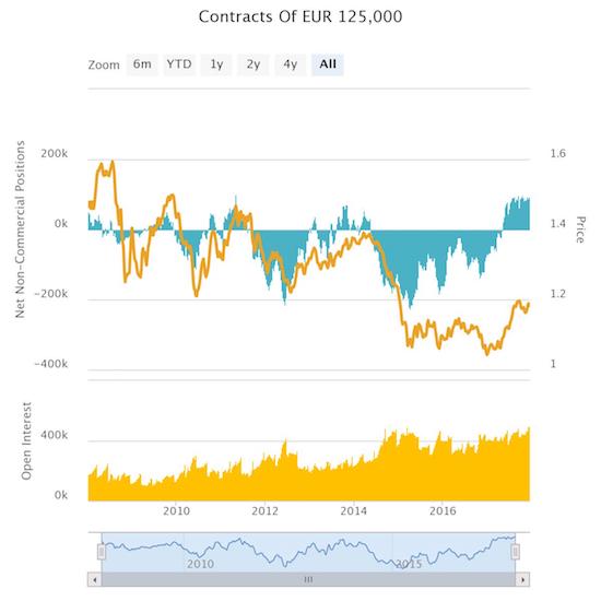 Contracts Of EUR 1250,000