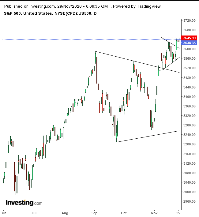 SPX Günlük Grafik