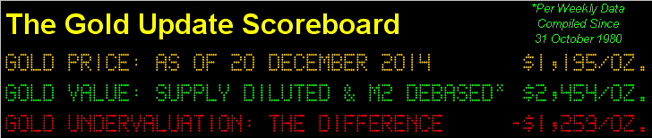Gold Scoreboard