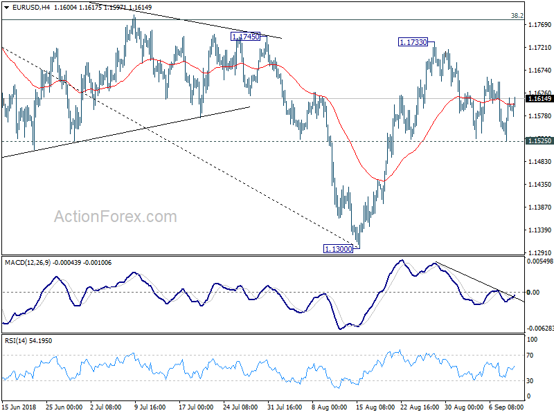 EUR/USD