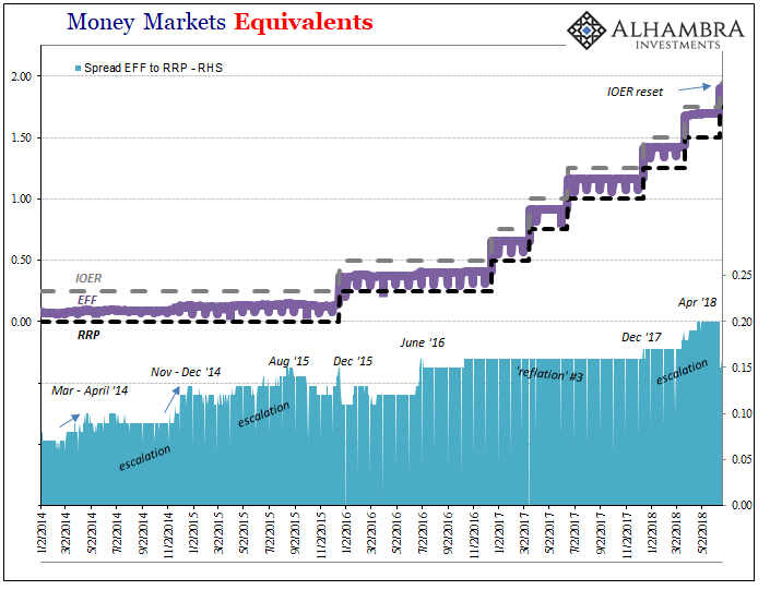 Money Market