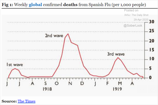 Spanish Flu Second Wave