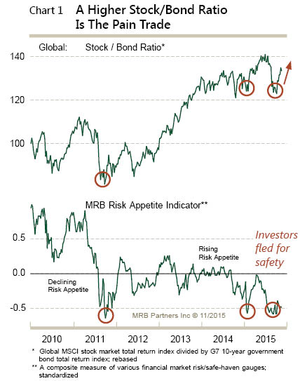 Stocks Vs. Bonds