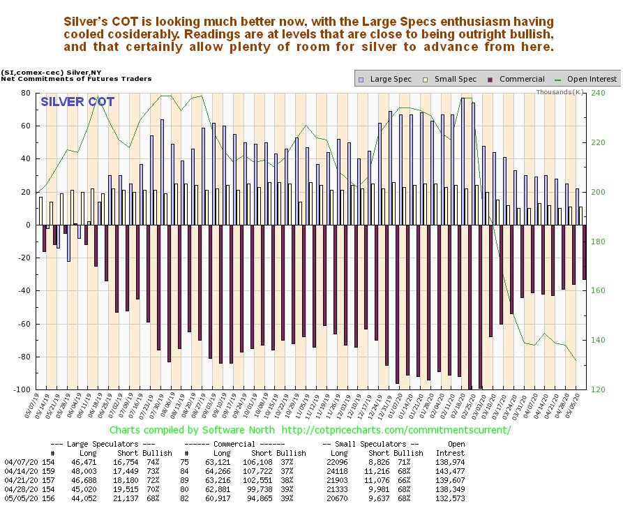 Silver COT Report