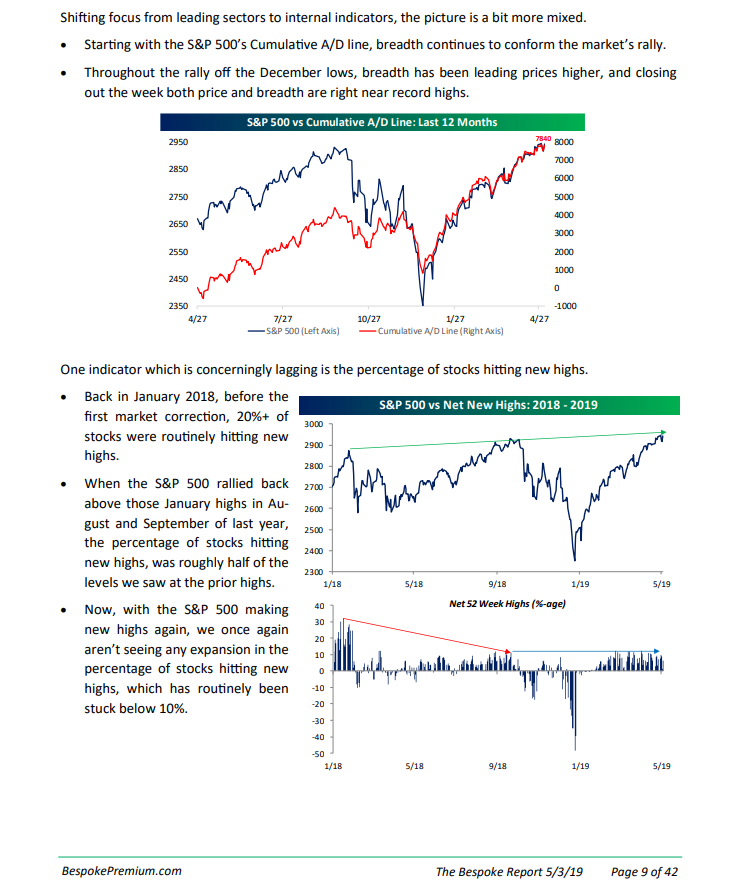 SP500 Breadth Bespoke