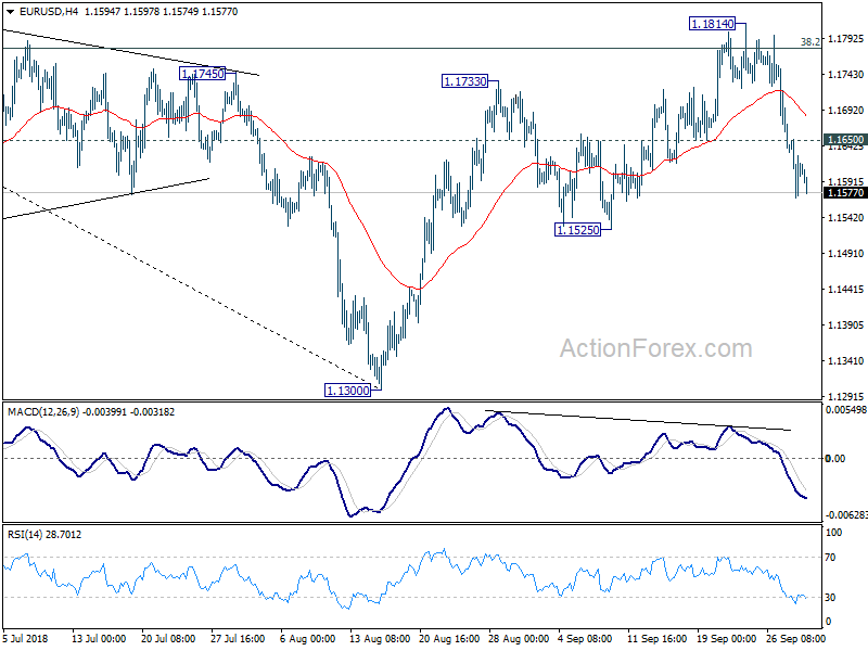 EUR/USD