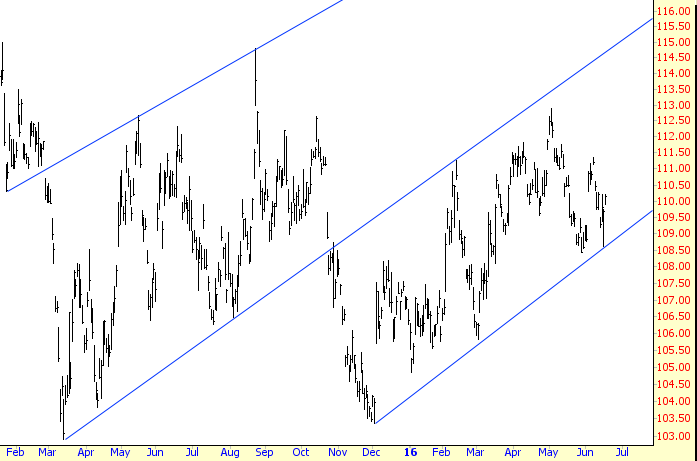 Guggenheim CurrencyShares Euro