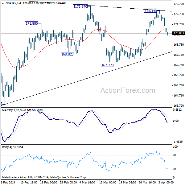 GBP/JPY Hourly Chart