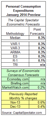 Personal Consumption Expenditures