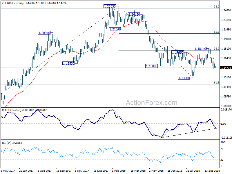 EUR/USD