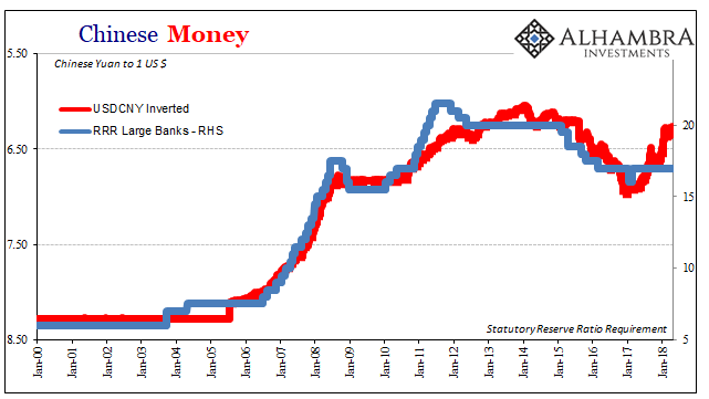 Yuan to Dollar Chart