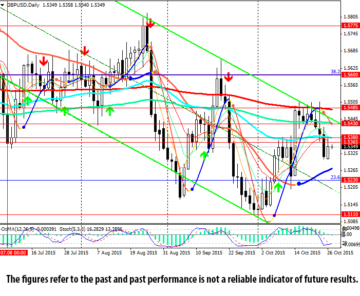 GBP/USD Daily Chart