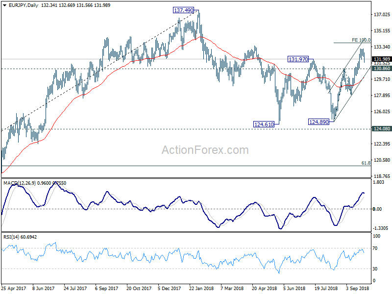 EUR/JPY