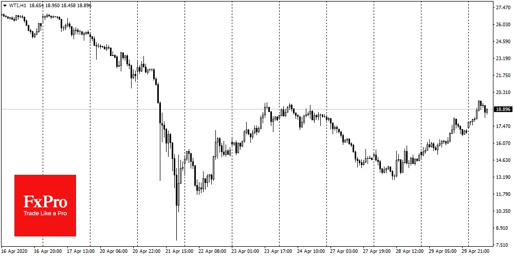 WTI adding 50% to this week lows