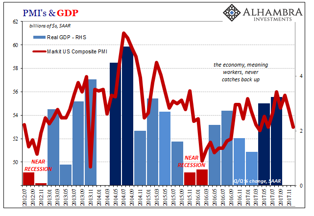 PMI's & GDP