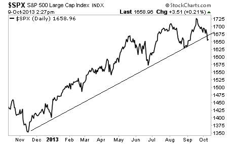 SPX