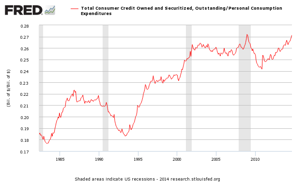 Total Consumer Credit