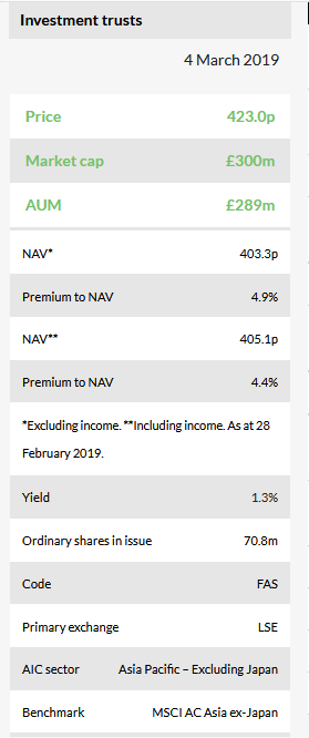 Investment Trusts