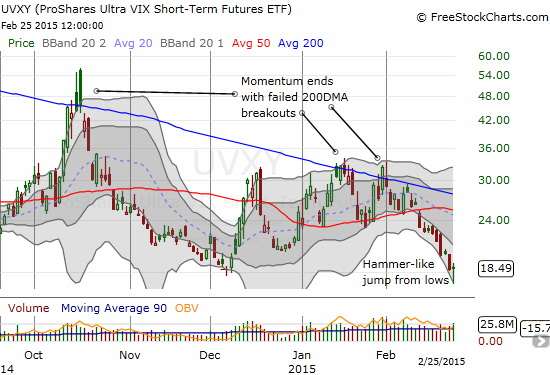  (UVXY) may be bottoming along with volatility