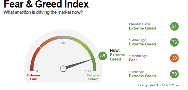 Fear-Greed Index