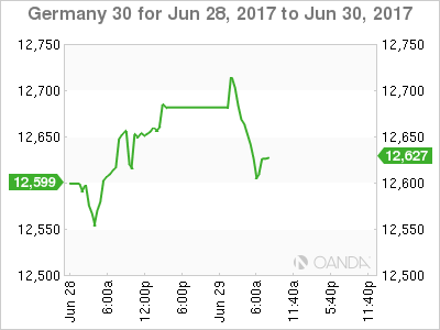 Germany 30 Jun 28-30 Chart