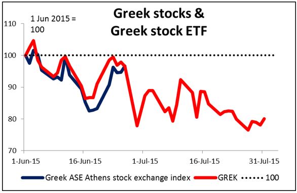 Greek Stocks And Greek Stock ETF