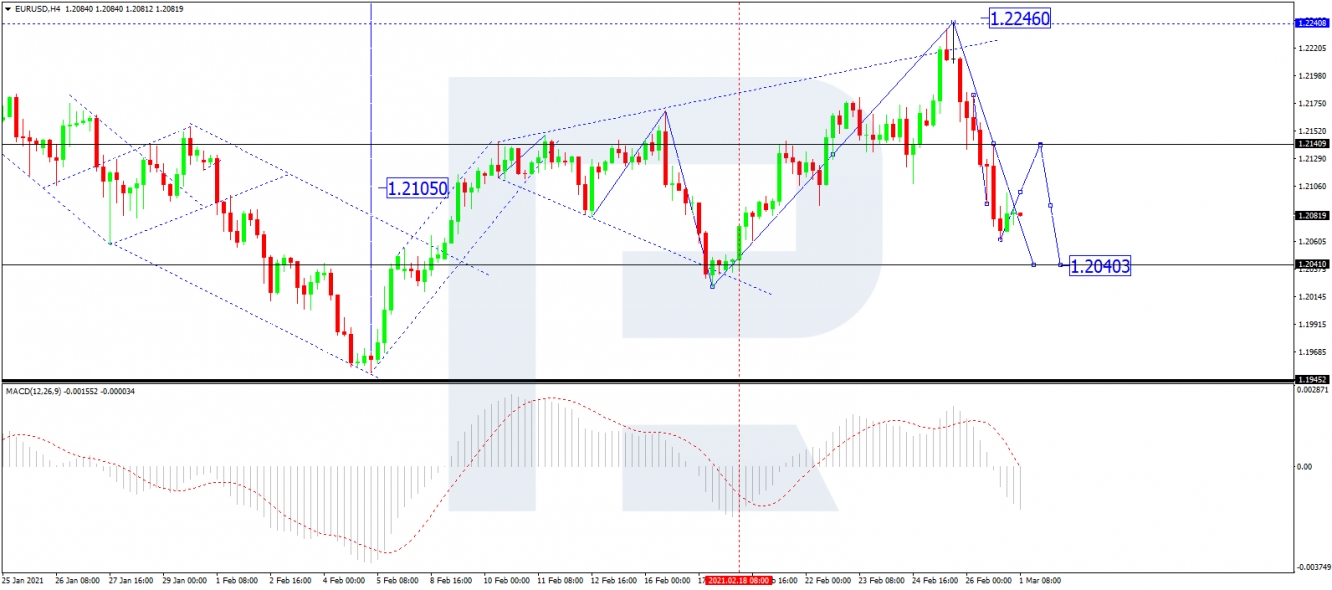 eurusd eurusd
