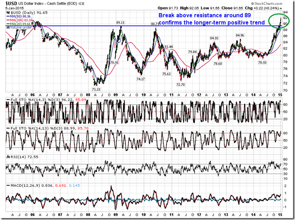 USD