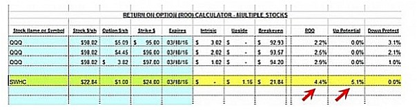 SWHC Calculations for the $24.00 Call Option