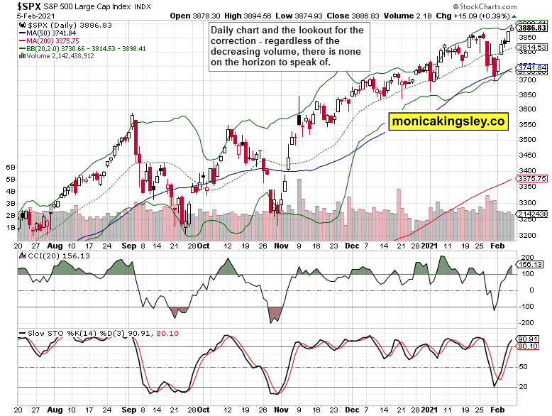 S&P Daily Chart.