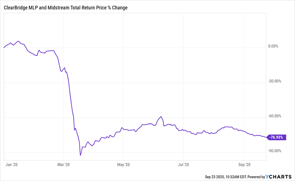 CEM-Price Collapse