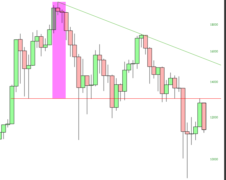 BTC Close